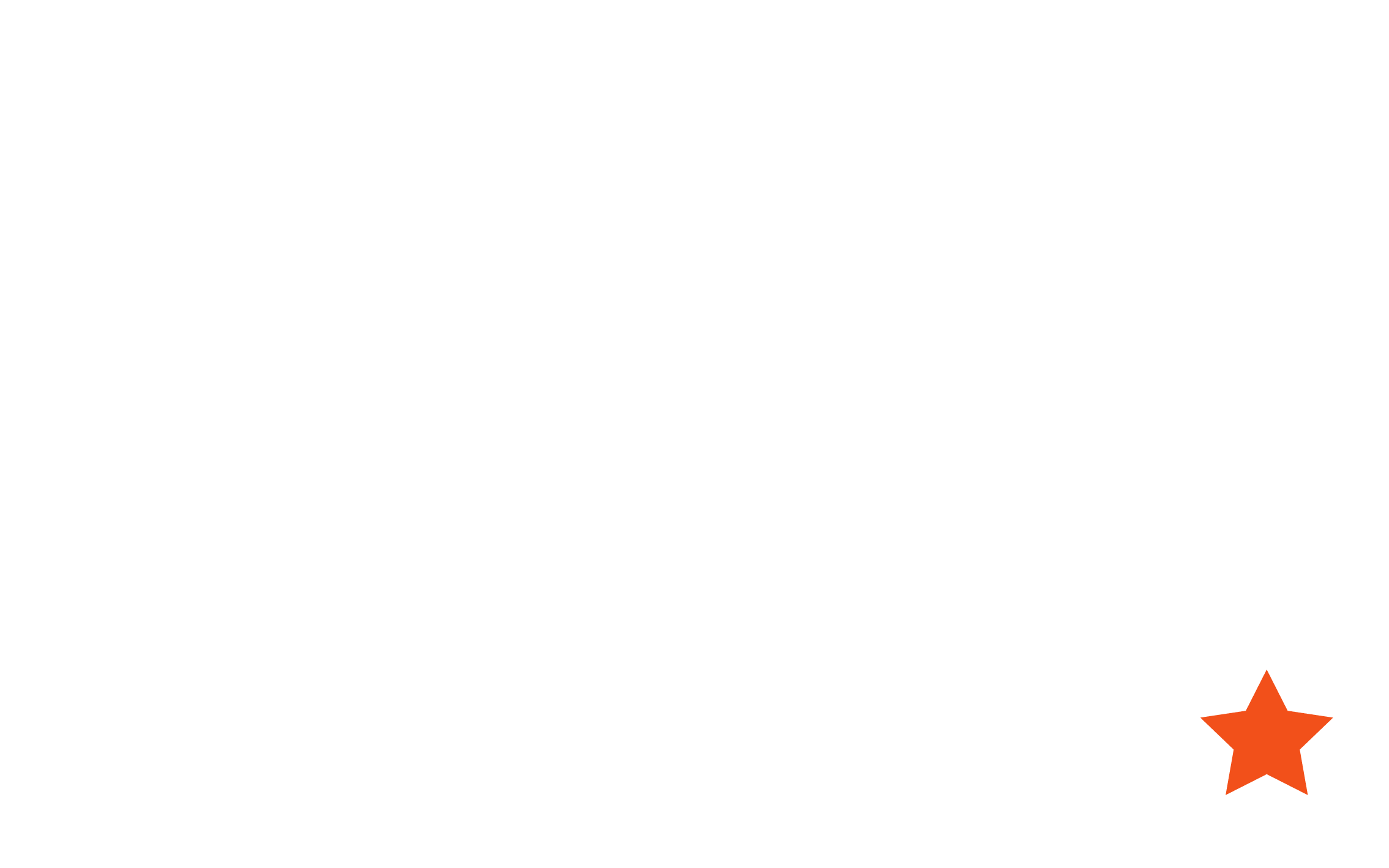 De koppeling voor Coachview en WordPress van FBI Digital